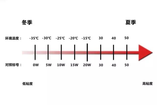 é›¶éƒ¨ä»¶,å‘åŠ¨æœº