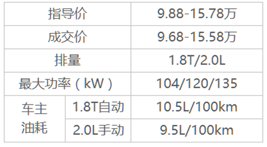 8æœˆæœ€ç«SUV,å“ˆå¼—H6ï¼Œæ˜‚ç§‘å¨ï¼ŒCR-V