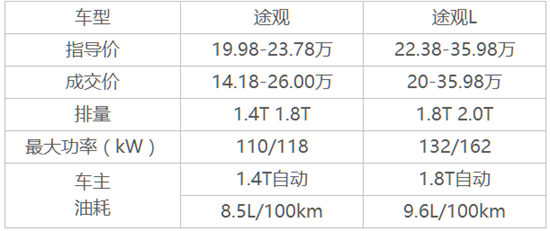 8æœˆæœ€ç«SUV,å“ˆå¼—H6ï¼Œæ˜‚ç§‘å¨ï¼ŒCR-V