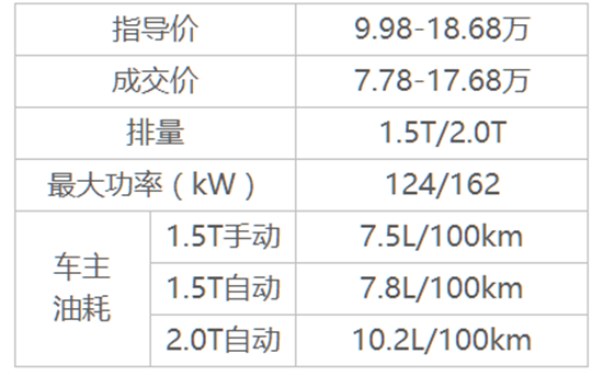 8æœˆæœ€ç«SUV,å“ˆå¼—H6ï¼Œæ˜‚ç§‘å¨ï¼ŒCR-V