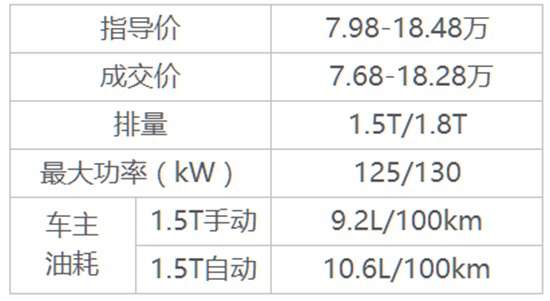 8æœˆæœ€ç«SUV,å“ˆå¼—H6ï¼Œæ˜‚ç§‘å¨ï¼ŒCR-V