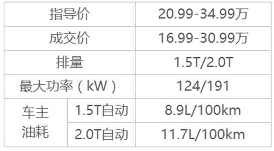 8æœˆæœ€ç«SUV,å“ˆå¼—H6ï¼Œæ˜‚ç§‘å¨ï¼ŒCR-V