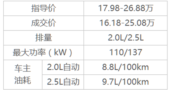 8æœˆæœ€ç«SUV,å“ˆå¼—H6ï¼Œæ˜‚ç§‘å¨ï¼ŒCR-V