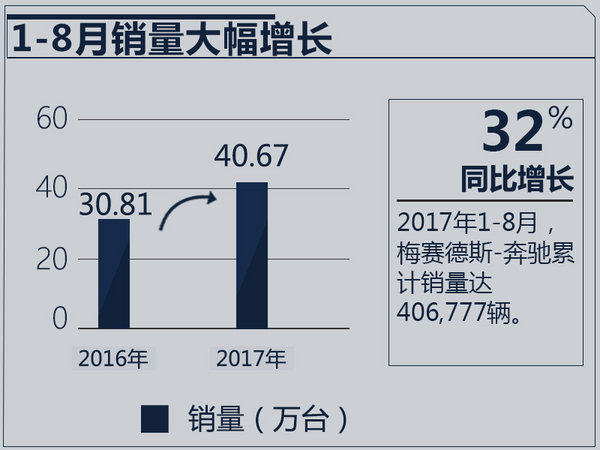 å¥¥è¿ªA4ï¼ŒåŒ—äº¬å¥”é©°ï¼ŒåŽæ™¨å®é©¬ï¼ŒBBAé”€é‡æŽ’å,è±ªåŽè½¦é”€é‡æŽ’è¡Œ