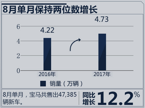 å¥¥è¿ªA4ï¼ŒåŒ—äº¬å¥”é©°ï¼ŒåŽæ™¨å®é©¬ï¼ŒBBAé”€é‡æŽ’å,è±ªåŽè½¦é”€é‡æŽ’è¡Œ