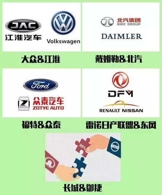 æŽå˜‰è¯š,æ–°èƒ½æºæ±½è½¦