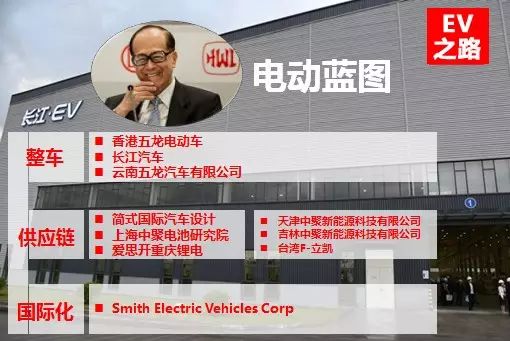 æŽå˜‰è¯š,æ–°èƒ½æºæ±½è½¦