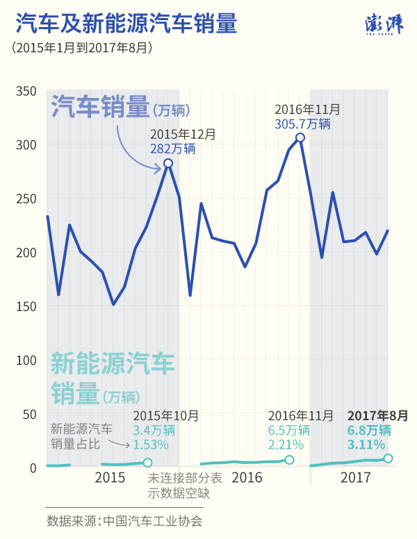 ç¦å”®ç‡ƒæ²¹æ±½è½¦æ—¶é—´è¡¨,æ–°èƒ½æºè½¦æŽ’æ”¾