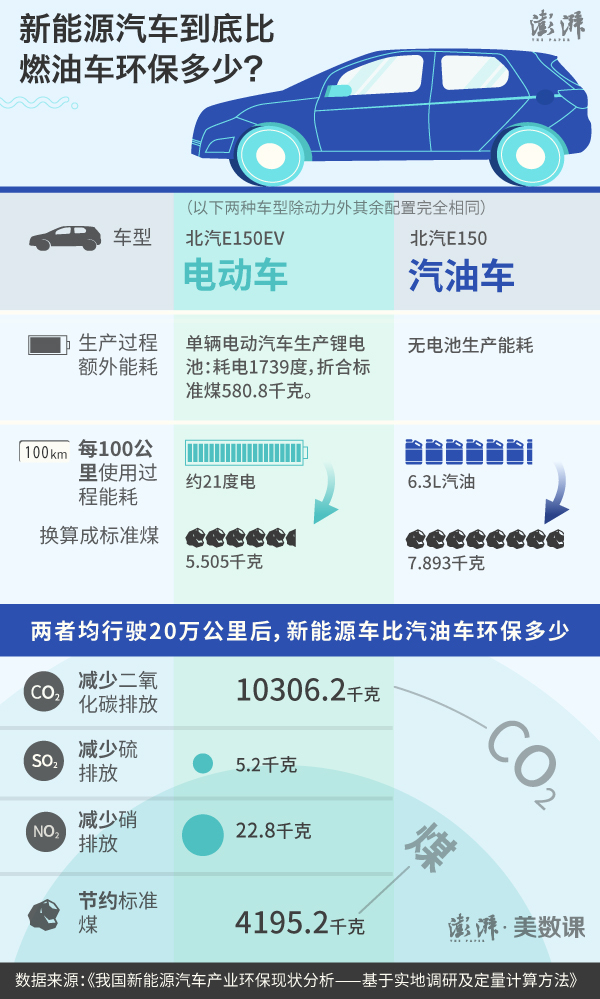 ç¦å”®ç‡ƒæ²¹æ±½è½¦æ—¶é—´è¡¨,æ–°èƒ½æºè½¦æŽ’æ”¾