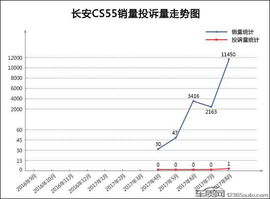 SUVï¼ŒæŠ•è¯‰ï¼ŒSUVæŠ•è¯‰æŽ’è¡Œ,æ±½è½¦æŠ•è¯‰æŽ’è¡Œ