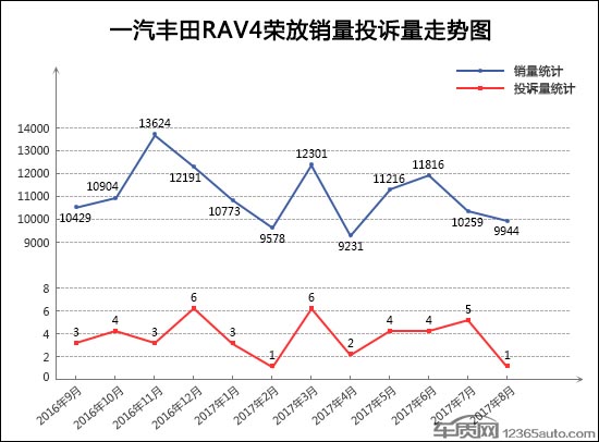 SUVï¼ŒæŠ•è¯‰ï¼ŒSUVæŠ•è¯‰æŽ’è¡Œ,æ±½è½¦æŠ•è¯‰æŽ’è¡Œ