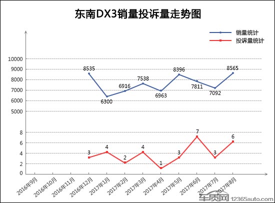 SUVï¼ŒæŠ•è¯‰ï¼ŒSUVæŠ•è¯‰æŽ’è¡Œ,æ±½è½¦æŠ•è¯‰æŽ’è¡Œ