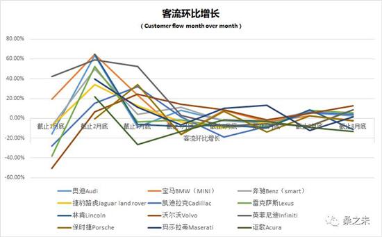 å¥”é©°Cçº§ï¼Œå®é©¬3ç³»ï¼Œå¥¥è¿ªA4ï¼Œ8æœˆè±ªåŽè½¦å¸‚åœº,è±ªåŽè½¦é”€é‡æŽ’è¡Œ