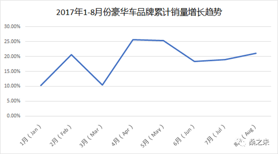 å¥”é©°Cçº§ï¼Œå®é©¬3ç³»ï¼Œå¥¥è¿ªA4ï¼Œ8æœˆè±ªåŽè½¦å¸‚åœº,è±ªåŽè½¦é”€é‡æŽ’è¡Œ