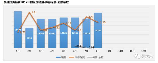 å¥”é©°Cçº§ï¼Œå®é©¬3ç³»ï¼Œå¥¥è¿ªA4ï¼Œ8æœˆè±ªåŽè½¦å¸‚åœº,è±ªåŽè½¦é”€é‡æŽ’è¡Œ