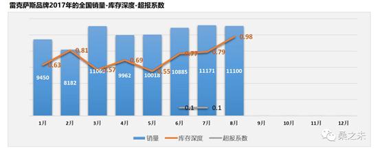 å¥”é©°Cçº§ï¼Œå®é©¬3ç³»ï¼Œå¥¥è¿ªA4ï¼Œ8æœˆè±ªåŽè½¦å¸‚åœº,è±ªåŽè½¦é”€é‡æŽ’è¡Œ