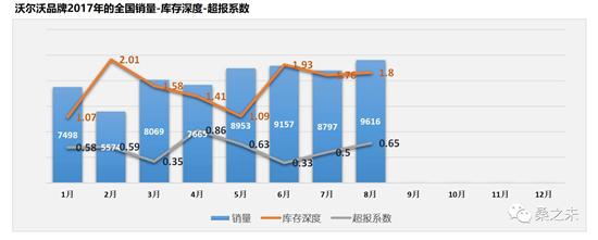 å¥”é©°Cçº§ï¼Œå®é©¬3ç³»ï¼Œå¥¥è¿ªA4ï¼Œ8æœˆè±ªåŽè½¦å¸‚åœº,è±ªåŽè½¦é”€é‡æŽ’è¡Œ