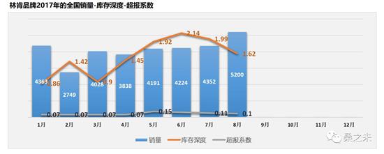 å¥”é©°Cçº§ï¼Œå®é©¬3ç³»ï¼Œå¥¥è¿ªA4ï¼Œ8æœˆè±ªåŽè½¦å¸‚åœº,è±ªåŽè½¦é”€é‡æŽ’è¡Œ