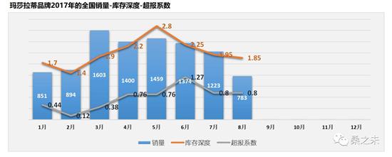 å¥”é©°Cçº§ï¼Œå®é©¬3ç³»ï¼Œå¥¥è¿ªA4ï¼Œ8æœˆè±ªåŽè½¦å¸‚åœº,è±ªåŽè½¦é”€é‡æŽ’è¡Œ