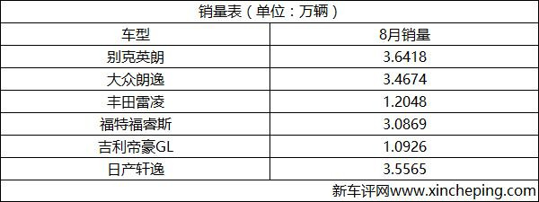 10ä¸‡çº§å®¶è½¿,è½¿è½¦æŽ’å