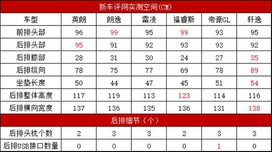 10ä¸‡çº§å®¶è½¿,è½¿è½¦æŽ’å