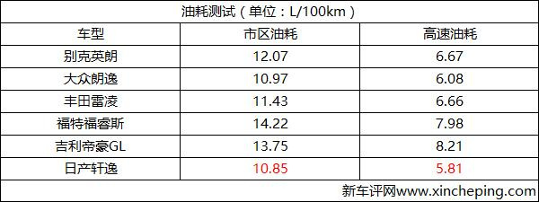 10ä¸‡çº§å®¶è½¿,è½¿è½¦æŽ’å