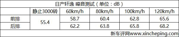 10ä¸‡çº§å®¶è½¿,è½¿è½¦æŽ’å