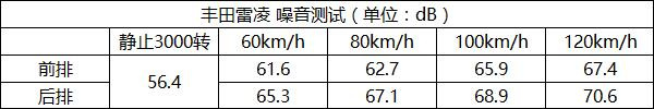 10ä¸‡çº§å®¶è½¿,è½¿è½¦æŽ’å