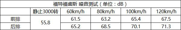 10ä¸‡çº§å®¶è½¿,è½¿è½¦æŽ’å