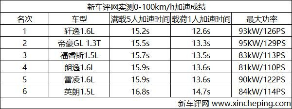 10ä¸‡çº§å®¶è½¿,è½¿è½¦æŽ’å