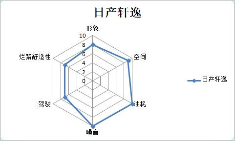 10ä¸‡çº§å®¶è½¿,è½¿è½¦æŽ’å