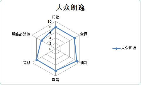 10ä¸‡çº§å®¶è½¿,è½¿è½¦æŽ’å