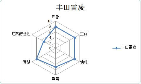 10ä¸‡çº§å®¶è½¿,è½¿è½¦æŽ’å