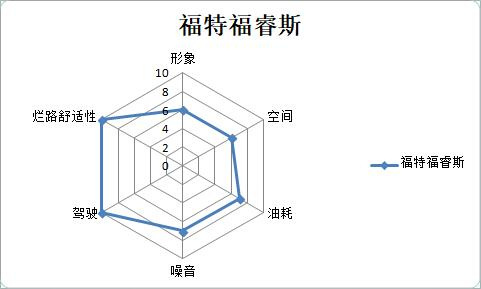 10ä¸‡çº§å®¶è½¿,è½¿è½¦æŽ’å