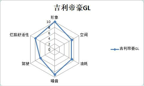 10ä¸‡çº§å®¶è½¿,è½¿è½¦æŽ’å