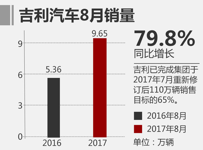 ä¸Šæ±½ä¹˜ç”¨è½¦é”€é‡,è‡ªä¸»å“ç‰Œæ±½è½¦é”€é‡