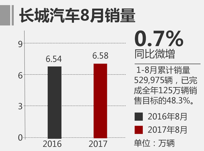 ä¸Šæ±½ä¹˜ç”¨è½¦é”€é‡,è‡ªä¸»å“ç‰Œæ±½è½¦é”€é‡