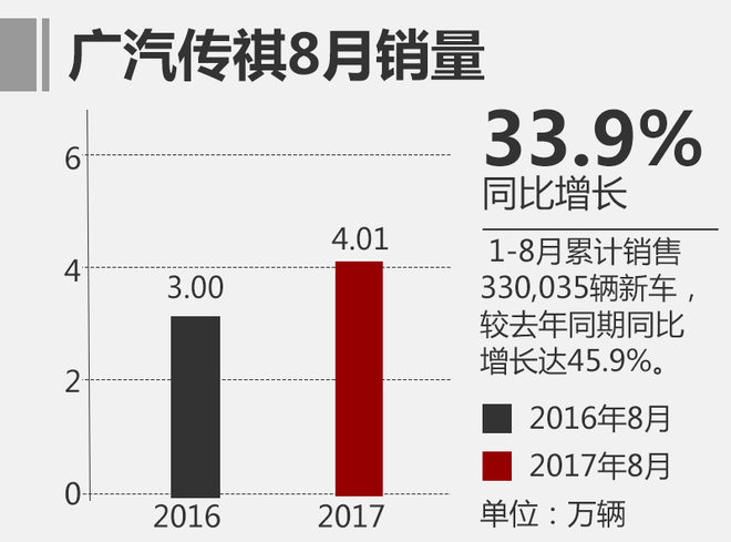 ä¸Šæ±½ä¹˜ç”¨è½¦é”€é‡,è‡ªä¸»å“ç‰Œæ±½è½¦é”€é‡