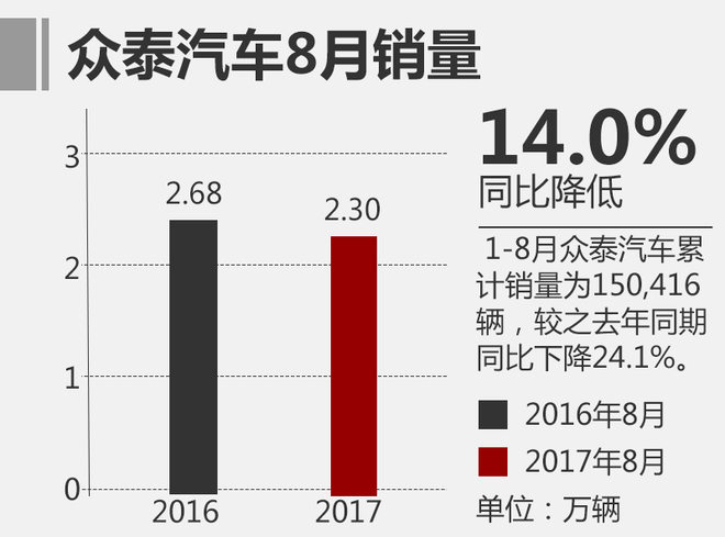 ä¸Šæ±½ä¹˜ç”¨è½¦é”€é‡,è‡ªä¸»å“ç‰Œæ±½è½¦é”€é‡