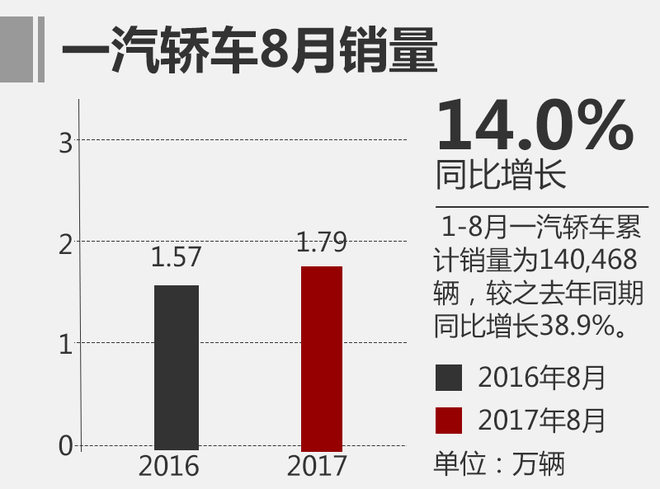 ä¸Šæ±½ä¹˜ç”¨è½¦é”€é‡,è‡ªä¸»å“ç‰Œæ±½è½¦é”€é‡