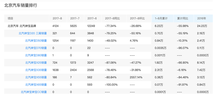 é”€é‡ï¼Œé•¿åŸŽæ±½è½¦ï¼Œå‰åˆ©æ±½è½¦ï¼Œé•¿å®‰æ±½è½¦ï¼Œ8æœˆè‡ªä¸»å“ç‰Œæ±½è½¦é”€é‡,å‰åˆ©8æœˆé”€é‡