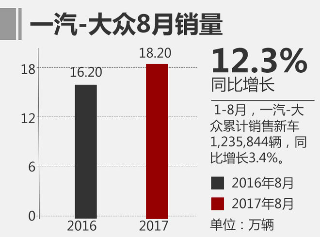 é”€é‡ï¼Œ8æœˆåˆèµ„è½¦æŽ’å,æ—¥ç³»è½¦é”€é‡ï¼Œ8æœˆä¹˜ç”¨è½¦é”€é‡