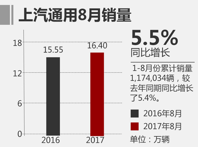 é”€é‡ï¼Œ8æœˆåˆèµ„è½¦æŽ’å,æ—¥ç³»è½¦é”€é‡ï¼Œ8æœˆä¹˜ç”¨è½¦é”€é‡