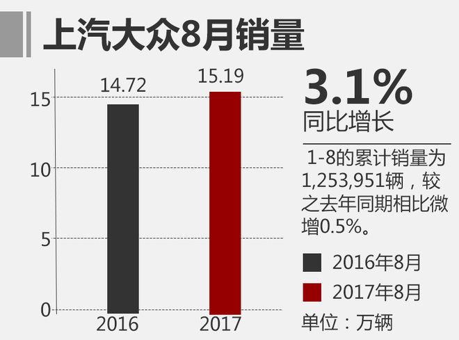 é”€é‡ï¼Œ8æœˆåˆèµ„è½¦æŽ’å,æ—¥ç³»è½¦é”€é‡ï¼Œ8æœˆä¹˜ç”¨è½¦é”€é‡