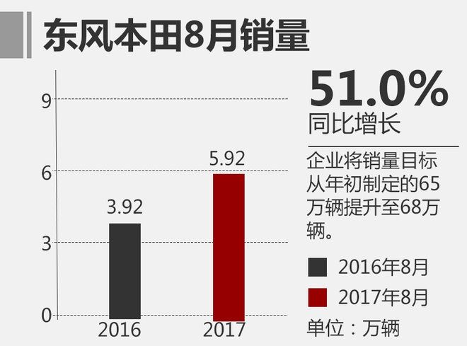 é”€é‡ï¼Œ8æœˆåˆèµ„è½¦æŽ’å,æ—¥ç³»è½¦é”€é‡ï¼Œ8æœˆä¹˜ç”¨è½¦é”€é‡