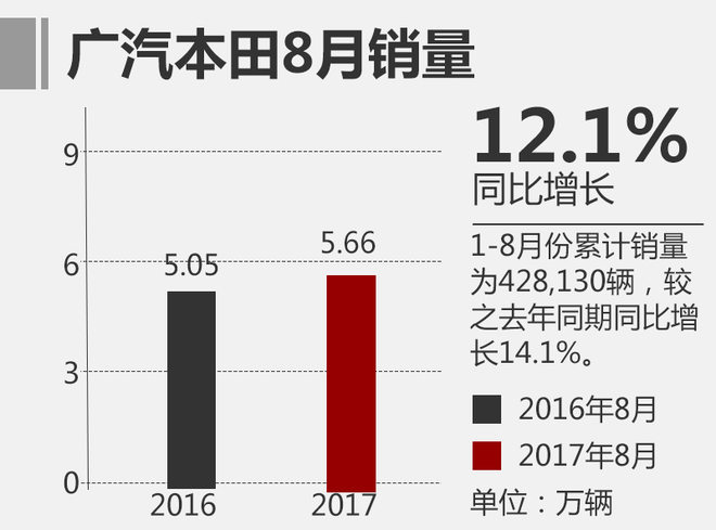 é”€é‡ï¼Œ8æœˆåˆèµ„è½¦æŽ’å,æ—¥ç³»è½¦é”€é‡ï¼Œ8æœˆä¹˜ç”¨è½¦é”€é‡