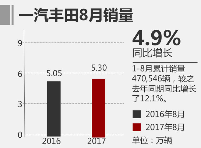 é”€é‡ï¼Œ8æœˆåˆèµ„è½¦æŽ’å,æ—¥ç³»è½¦é”€é‡ï¼Œ8æœˆä¹˜ç”¨è½¦é”€é‡