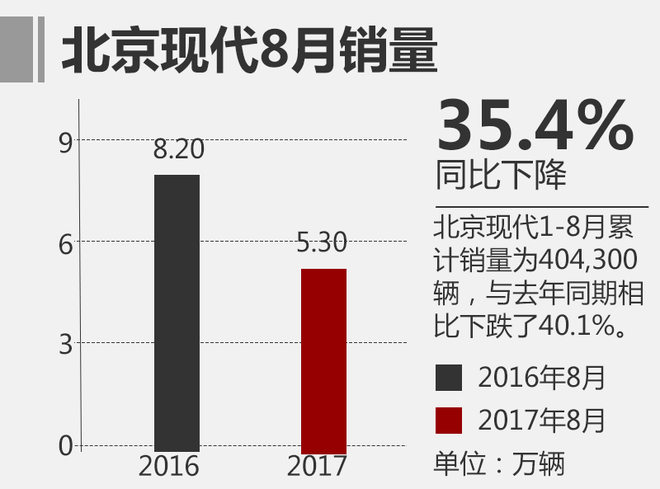 é”€é‡ï¼Œ8æœˆåˆèµ„è½¦æŽ’å,æ—¥ç³»è½¦é”€é‡ï¼Œ8æœˆä¹˜ç”¨è½¦é”€é‡