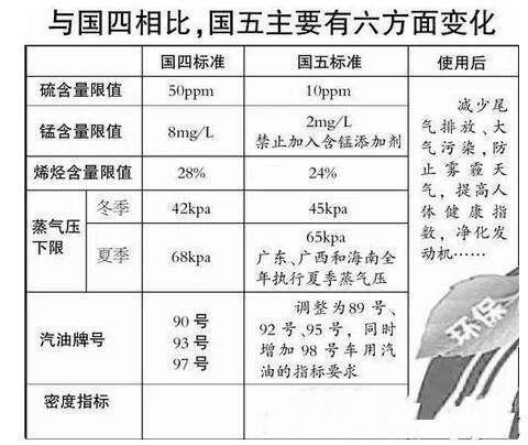 æ±½è½¦,ç‰Œç…§