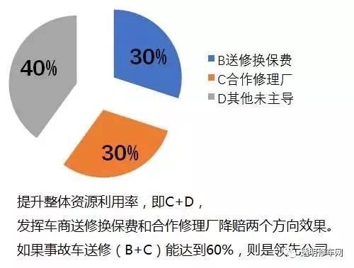 åŽå¸‚åœº,æ±½è½¦ä¿®ç†ï¼Œæ±½ä¿®